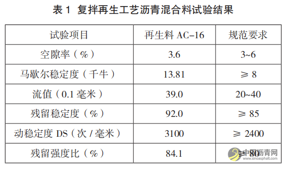 公路养护工程中沥青路面再生技术的应用要点 沥青网，sinoasphalt.com