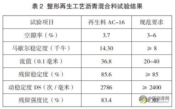 公路养护工程中沥青路面再生技术的应用要点 沥青网，sinoasphalt.com