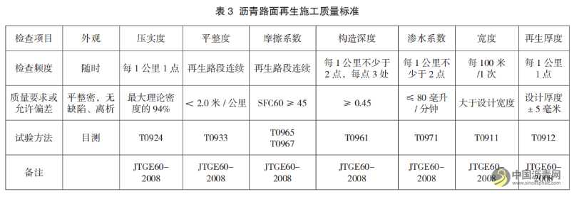 公路养护工程中沥青路面再生技术的应用要点 沥青网，sinoasphalt.com