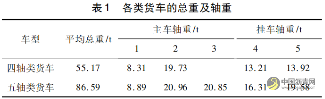 唐山地区重交通沥青混凝土路面荷载应力分析 沥青网，sinoasphalt.com