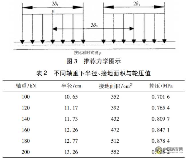 唐山地区重交通沥青混凝土路面荷载应力分析 沥青网，sinoasphalt.com