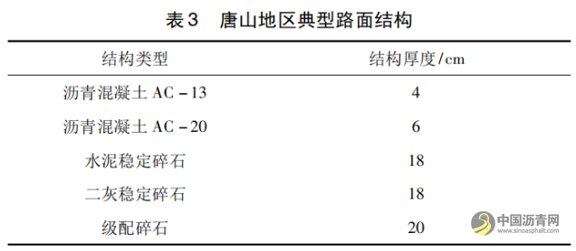唐山地区重交通沥青混凝土路面荷载应力分析 沥青网，sinoasphalt.com