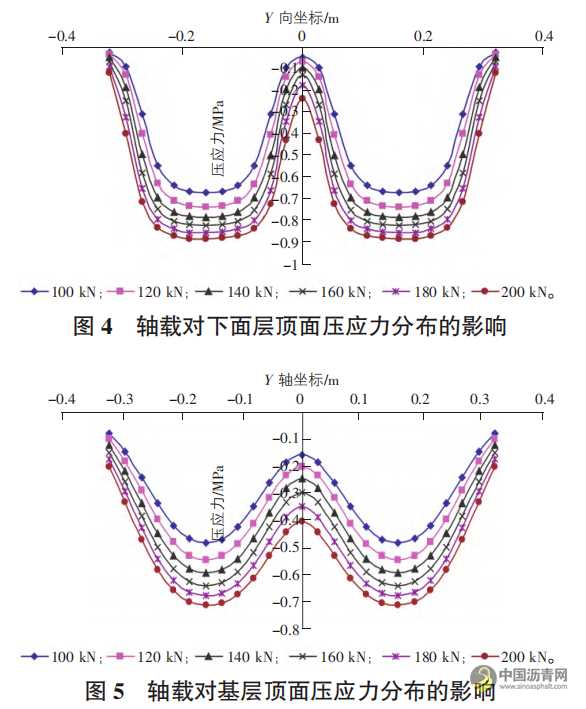 唐山地区重交通沥青混凝土路面荷载应力分析 沥青网，sinoasphalt.com
