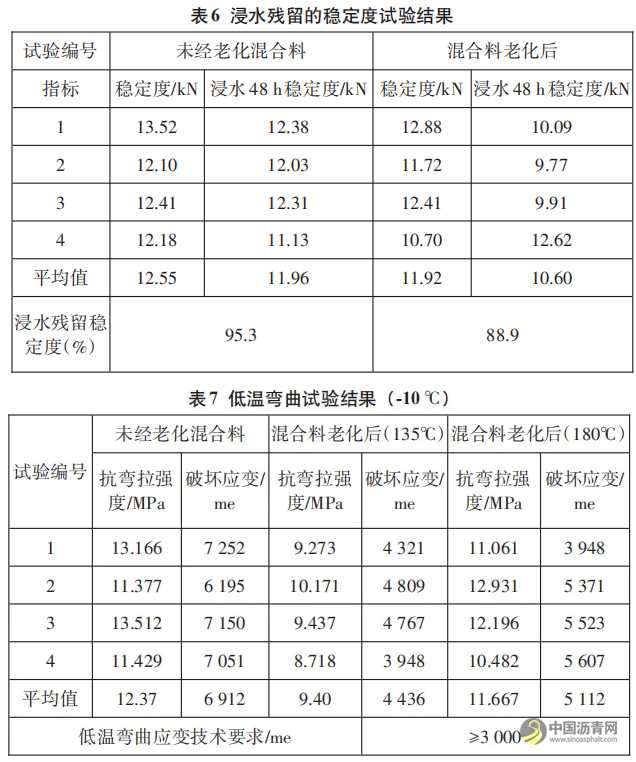 沥青钢渣混凝土面层现场碾压工艺与路用性能分析——以AC-25型与AC-16型为例 沥青网，sinoasphalt.com