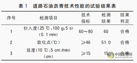 TLA改性沥青AC-25C型混合料路用性能研究 沥青网，sinoasphalt.com
