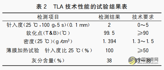 TLA改性沥青AC-25C型混合料路用性能研究 沥青网，sinoasphalt.com