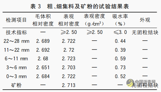 TLA改性沥青AC-25C型混合料路用性能研究 沥青网，sinoasphalt.com