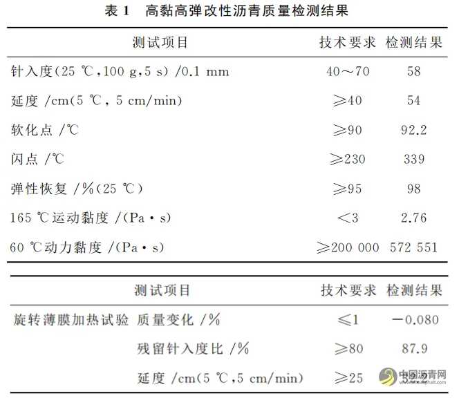 超薄罩面多孔沥青混合料配合比设计方法研究 沥青网，sinoasphalt.com