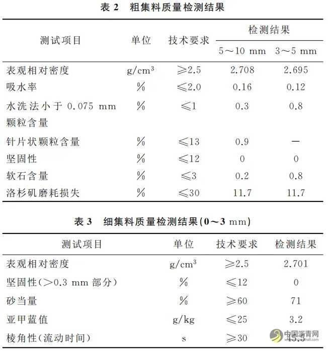 超薄罩面多孔沥青混合料配合比设计方法研究 沥青网，sinoasphalt.com