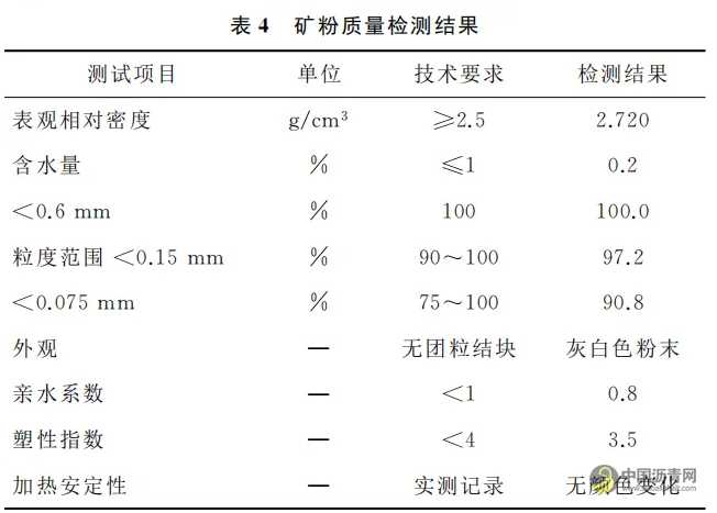 超薄罩面多孔沥青混合料配合比设计方法研究 沥青网，sinoasphalt.com