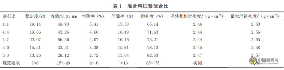 国际公路工程沥青路面摊铺施工技术要点研究 沥青网，sinoasphalt.com
