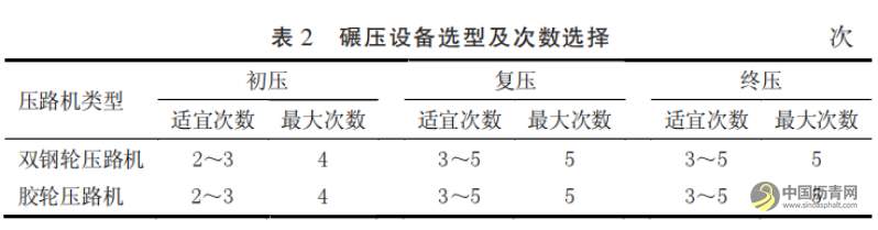 国际公路工程沥青路面摊铺施工技术要点研究 沥青网，sinoasphalt.com
