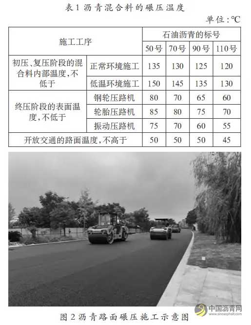 道路沥青路面摊铺碾压施工技术关键点分析 沥青网,sinoasphalt.com