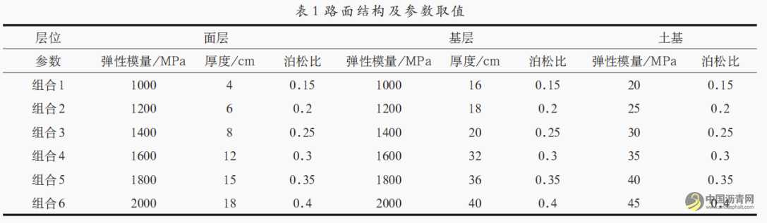长寿命沥青路面层间剪应力控制及处治工艺 沥青网，sinoasphalt.com