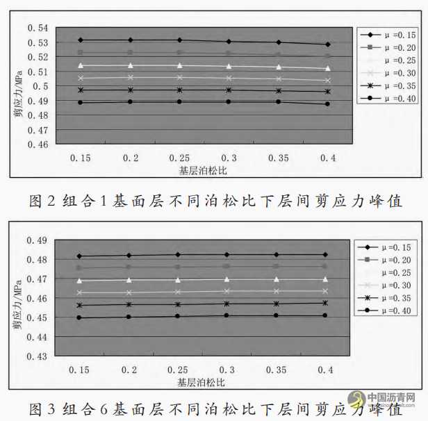 长寿命沥青路面层间剪应力控制及处治工艺 沥青网，sinoasphalt.com