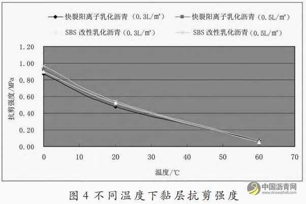 长寿命沥青路面层间剪应力控制及处治工艺 沥青网，sinoasphalt.com