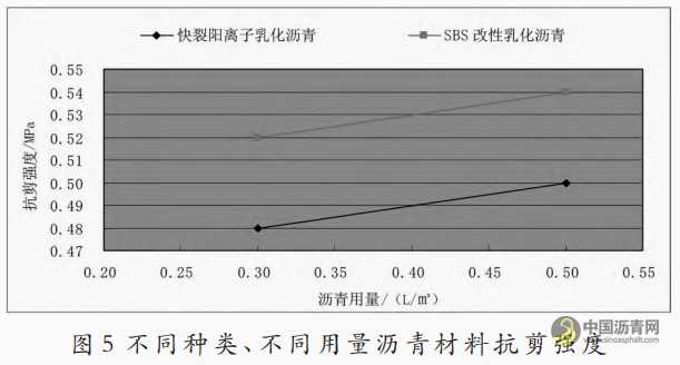 长寿命沥青路面层间剪应力控制及处治工艺 沥青网，sinoasphalt.com