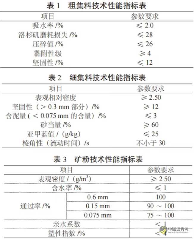 基于GA10浇筑式沥青混凝土的钢桥面铺装施工工艺优化研究 沥青网,sinoasphalt.com