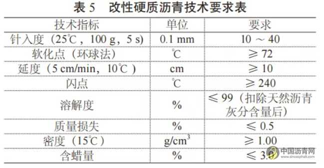 基于GA10浇筑式沥青混凝土的钢桥面铺装施工工艺优化研究 沥青网,sinoasphalt.com