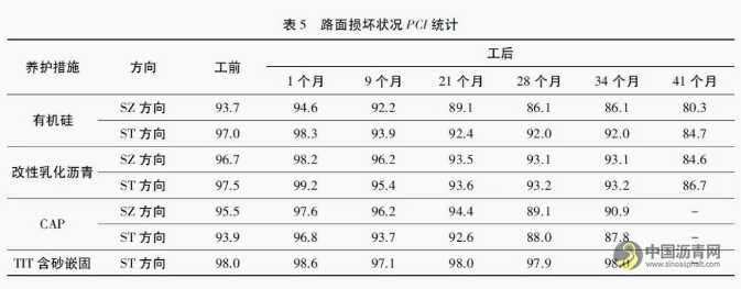 沥青路面预防性养护雾封层措施应用效果对比研究 沥青网，sinoasphalt.com
