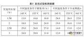 就地冷再生施工中泡沫沥青水稳基层混合料配比及性能分析