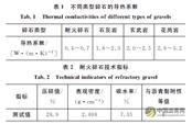 热阻式SMA-13沥青混合料级配优化