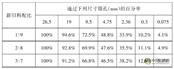 冷再生技术在公路养护中的应用