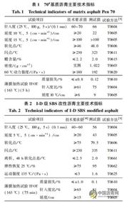 直投式聚乙烯改性沥青混合料的路用性能