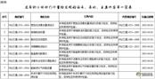 交通运输部关于发布《燃烧法沥青含量测试仪》等8项部门计量检定规程的公告