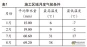 公路沥青路面施工中的裂缝防治技术探讨