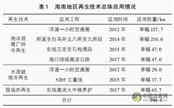 路面再生技术在高温多雨地区适用性评价