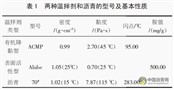 面向公路施工的温拌沥青混合料配合比设计与效果评价
