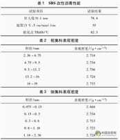 沥青路面检测中红外热像仪最佳拍摄距离现场试验研究