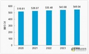 官宣！2024全国公路里程549.04 万公里，完成投资25774亿元