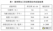 公路养护工程中沥青路面再生技术的应用要点