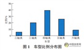 唐山地区重交通沥青混凝土路面荷载应力分析