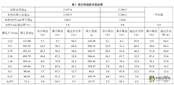 沥青钢渣混凝土面层现场碾压工艺与路用性能分析——以AC-25型与AC-16型为例