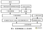 高速公路施工项目双层摊铺技术应用实践