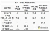 环保型高性能沥青混合料在高速公路长寿命路面中的应用与性能评估